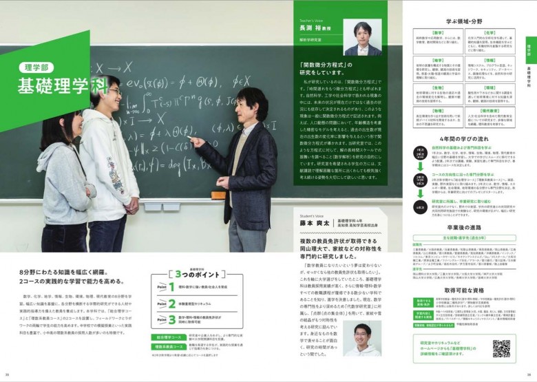 大学案内刊行