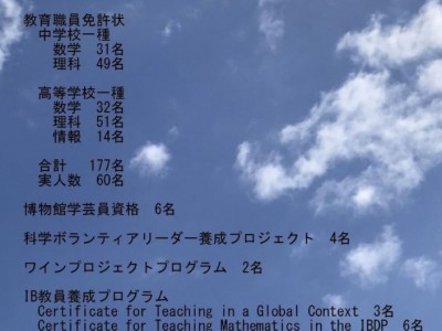 2020年度　教育職員免許状等資格取得者数