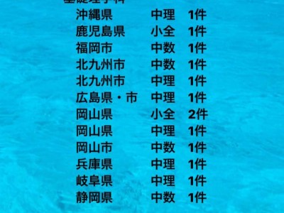 令和3年度（令和2年実施）教員採用選考試験結果