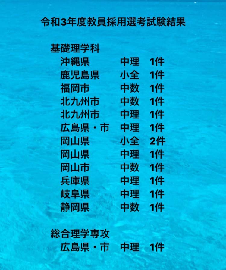 令和3年度（令和2年実施）教員採用選考試験結果