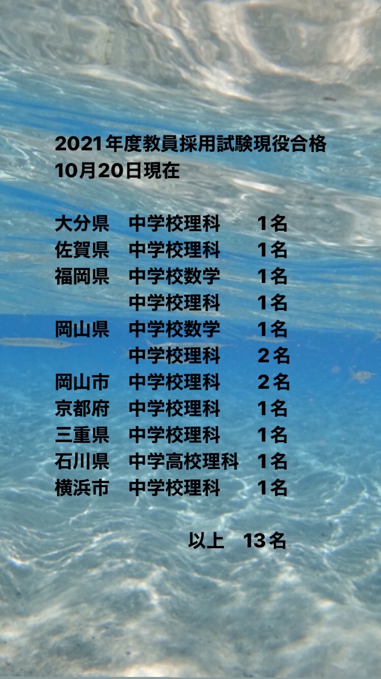 2021年度教員採用試験現役合格者　10月20日現在