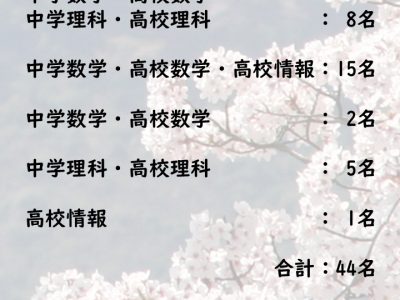 2024年度基礎理学科卒業生  教育職員免許状取得状況
