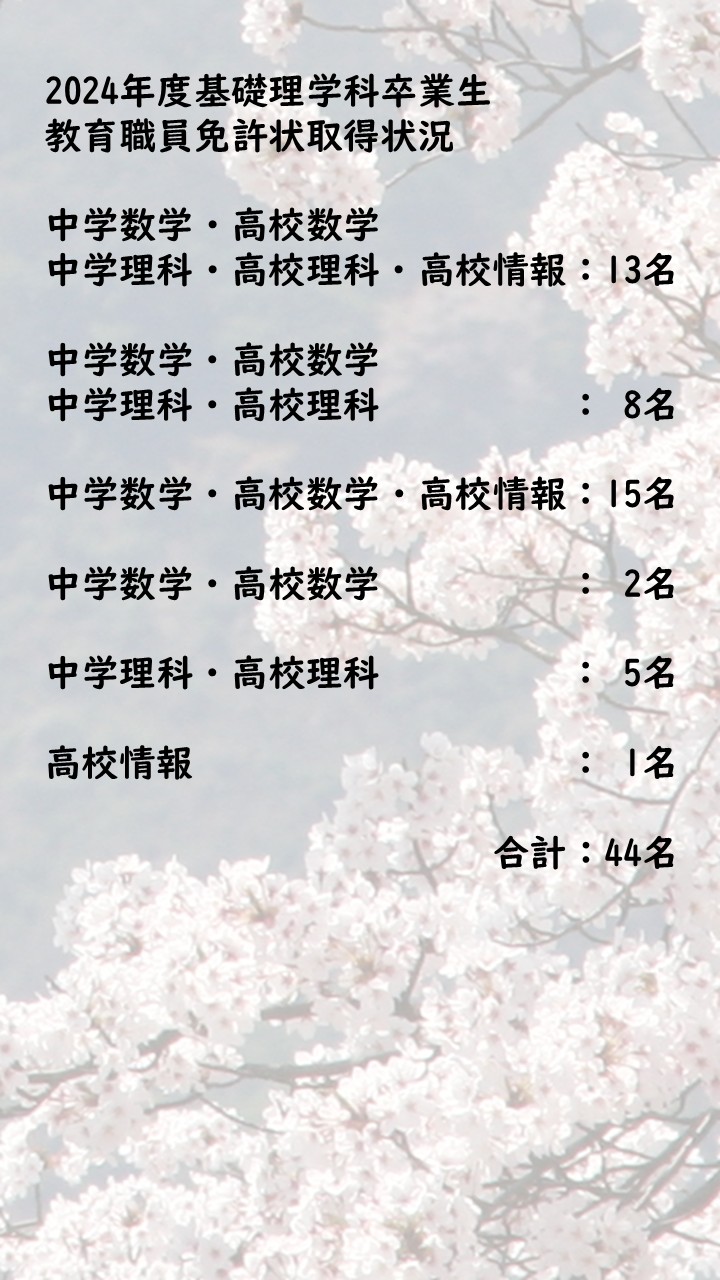 2024年度基礎理学科卒業生  教育職員免許状取得状況
