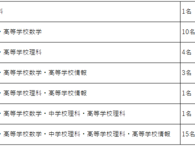 2025年度の教員免許取得状況