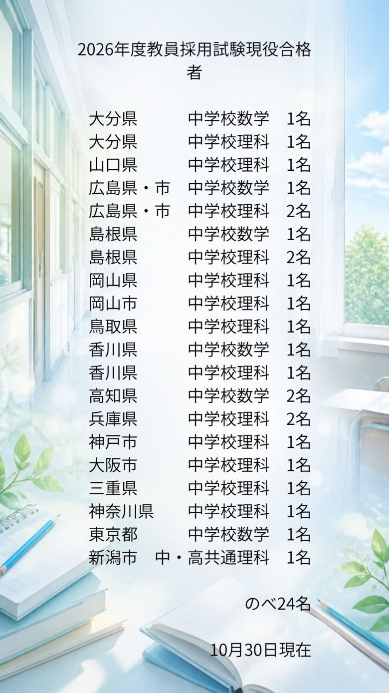 2026年度教員採用試験現役合格者　10月30日現在